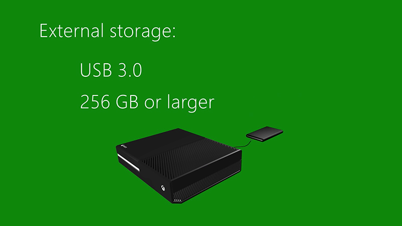 Illustration for article titled The Best Gear for Upgrading Your Video Game Console